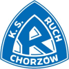 Ruch II Chorzów